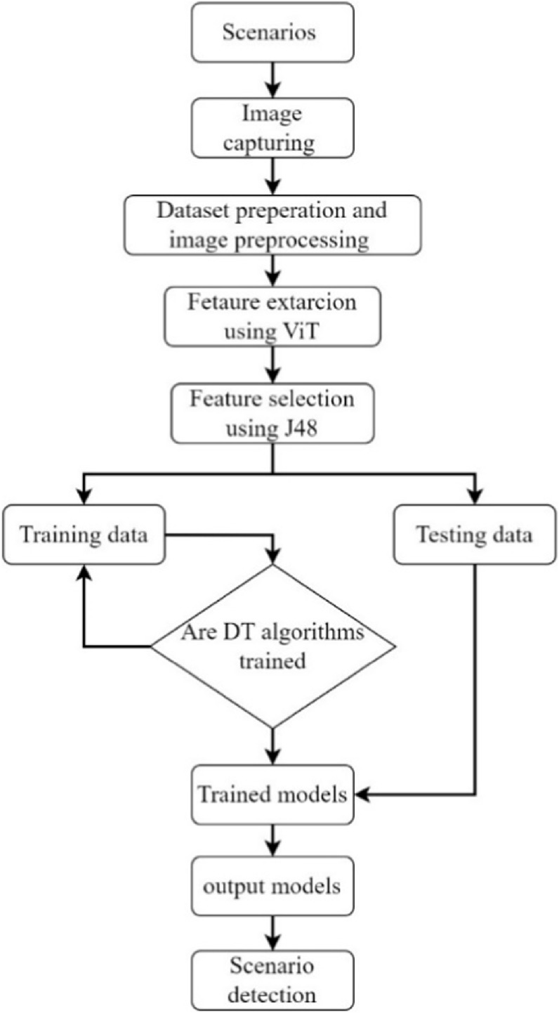 Enhancing roadway scenario classification through vision transformer ...
