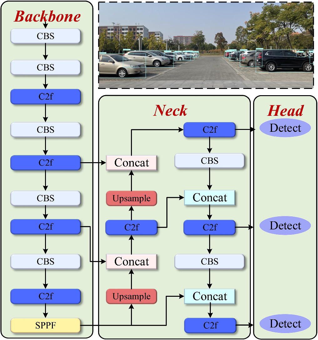 Optimized strategies for vehicle detection in autonomous driving ...