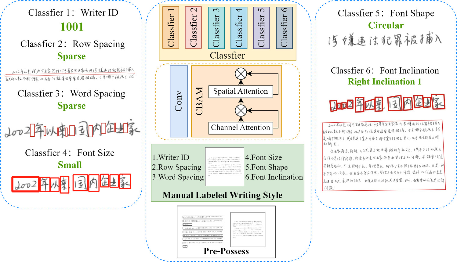 Research on interpretability of writer identification based on multi ...