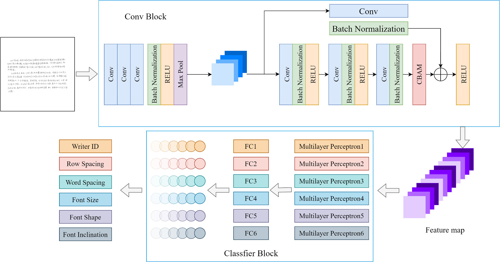 Research on interpretability of writer identification based on multi ...