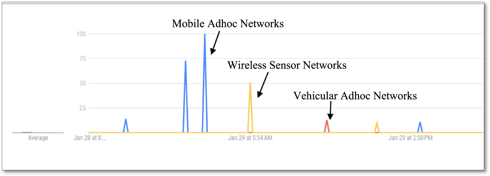 Energy efficiency in wireless sensor networks: comparing traditional ...