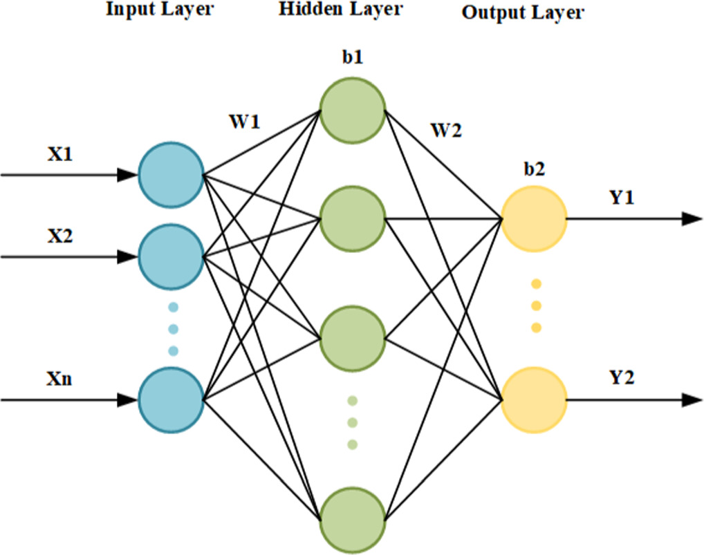 Iris recognition method based on improved sparrow search algorithm and ...