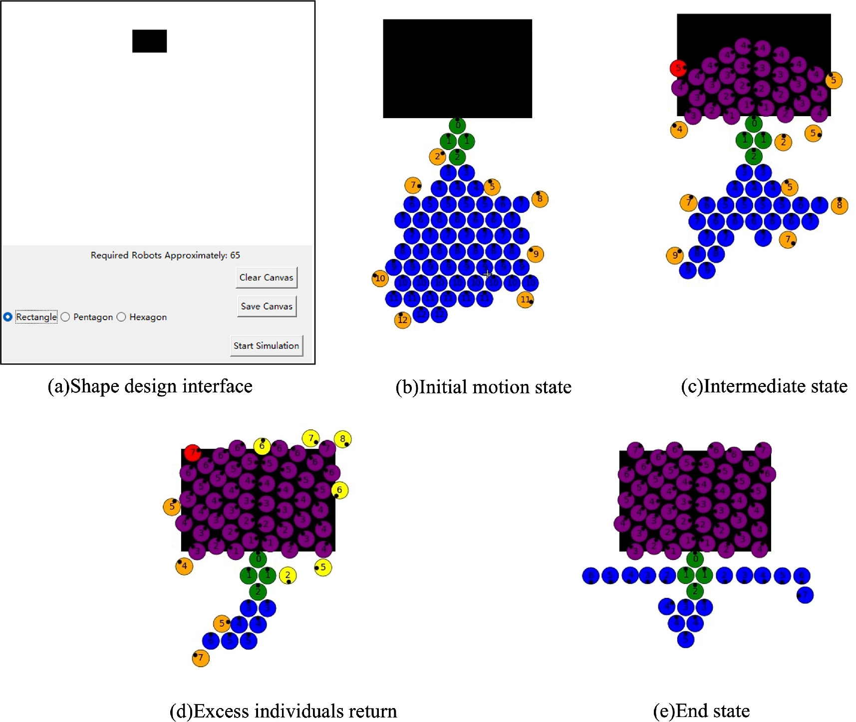 Shape formation of swarm robots based on parallel strategy - IOPscience