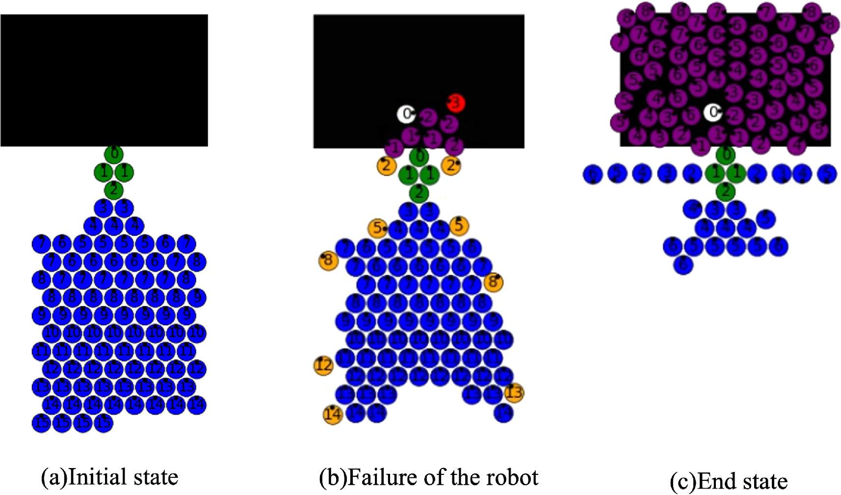 Shape formation of swarm robots based on parallel strategy - IOPscience