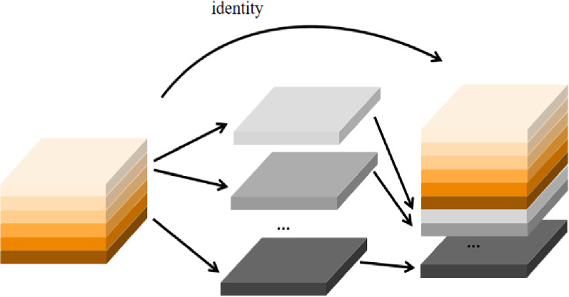 Steel surface defect detection based on improved YOLOv8 - IOPscience