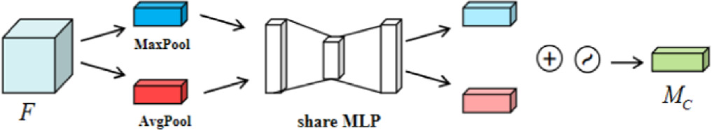 Steel surface defect detection based on improved YOLOv8 - IOPscience
