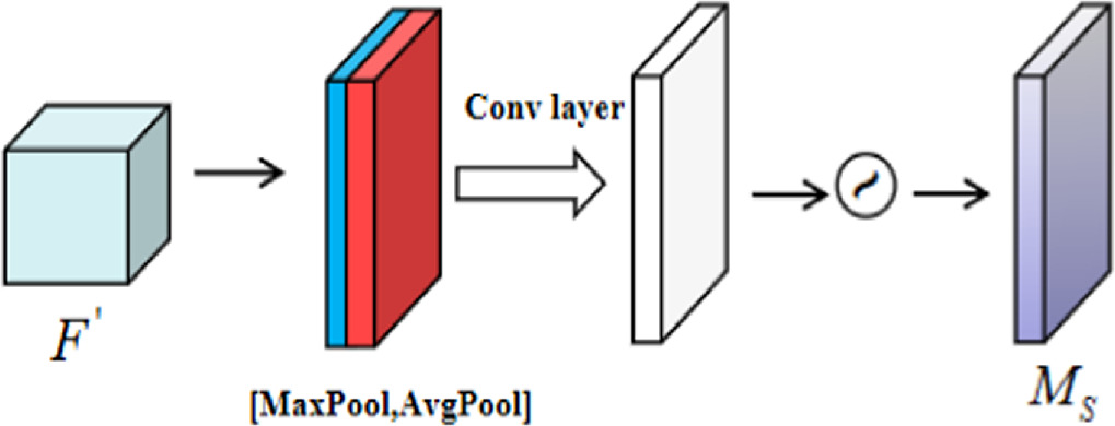 Steel surface defect detection based on improved YOLOv8 - IOPscience