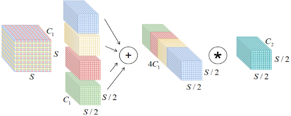 Steel surface defect detection based on improved YOLOv8 - IOPscience