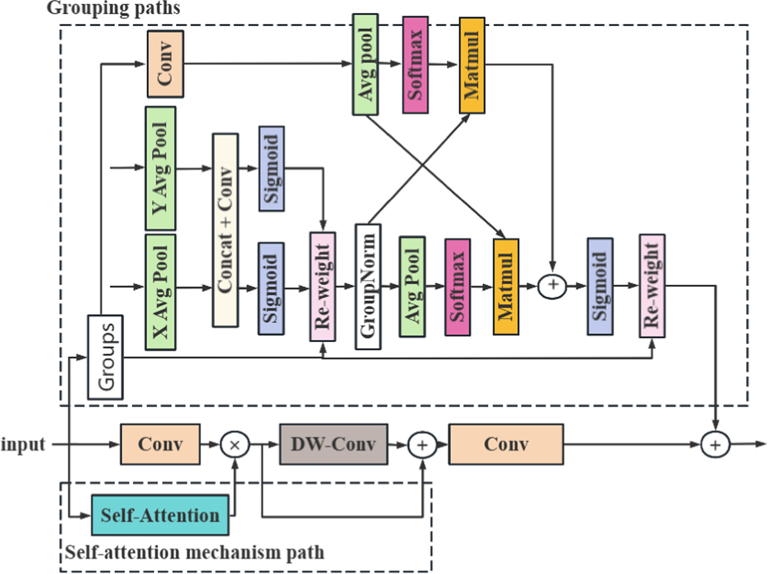 A novel monocular object detection and localization framework based on ...