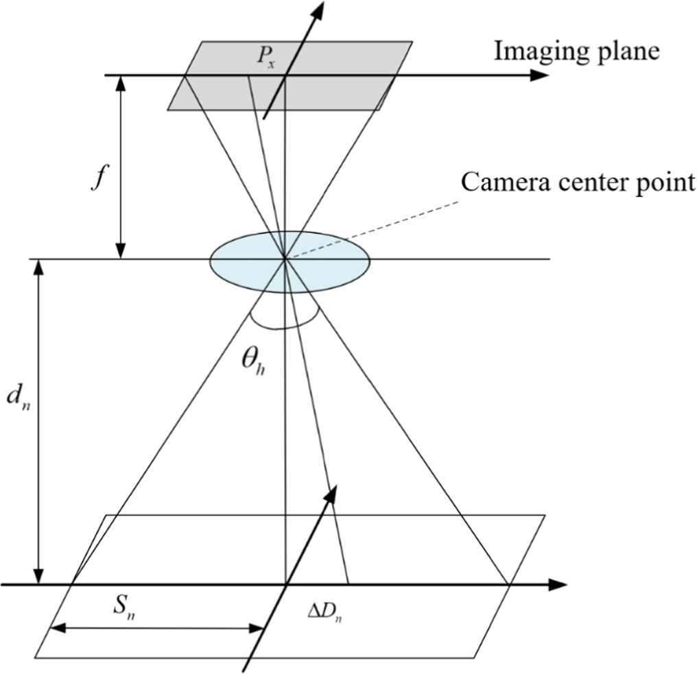 A novel monocular object detection and localization framework based on ...