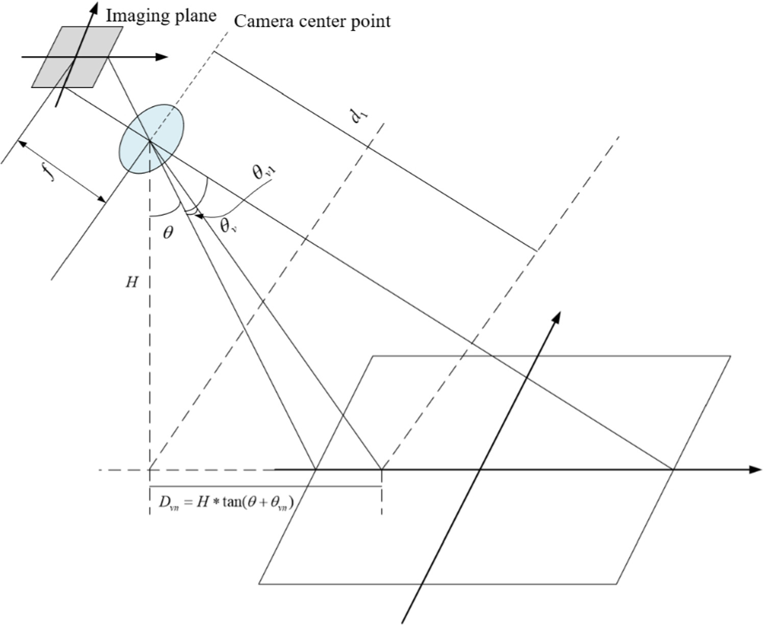 A novel monocular object detection and localization framework based on ...