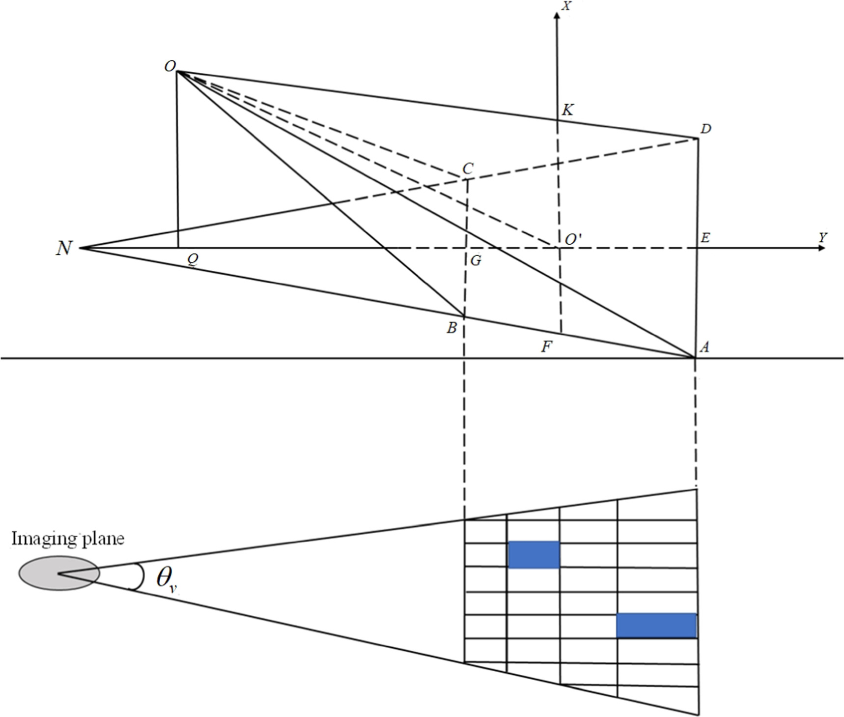 A novel monocular object detection and localization framework based on ...