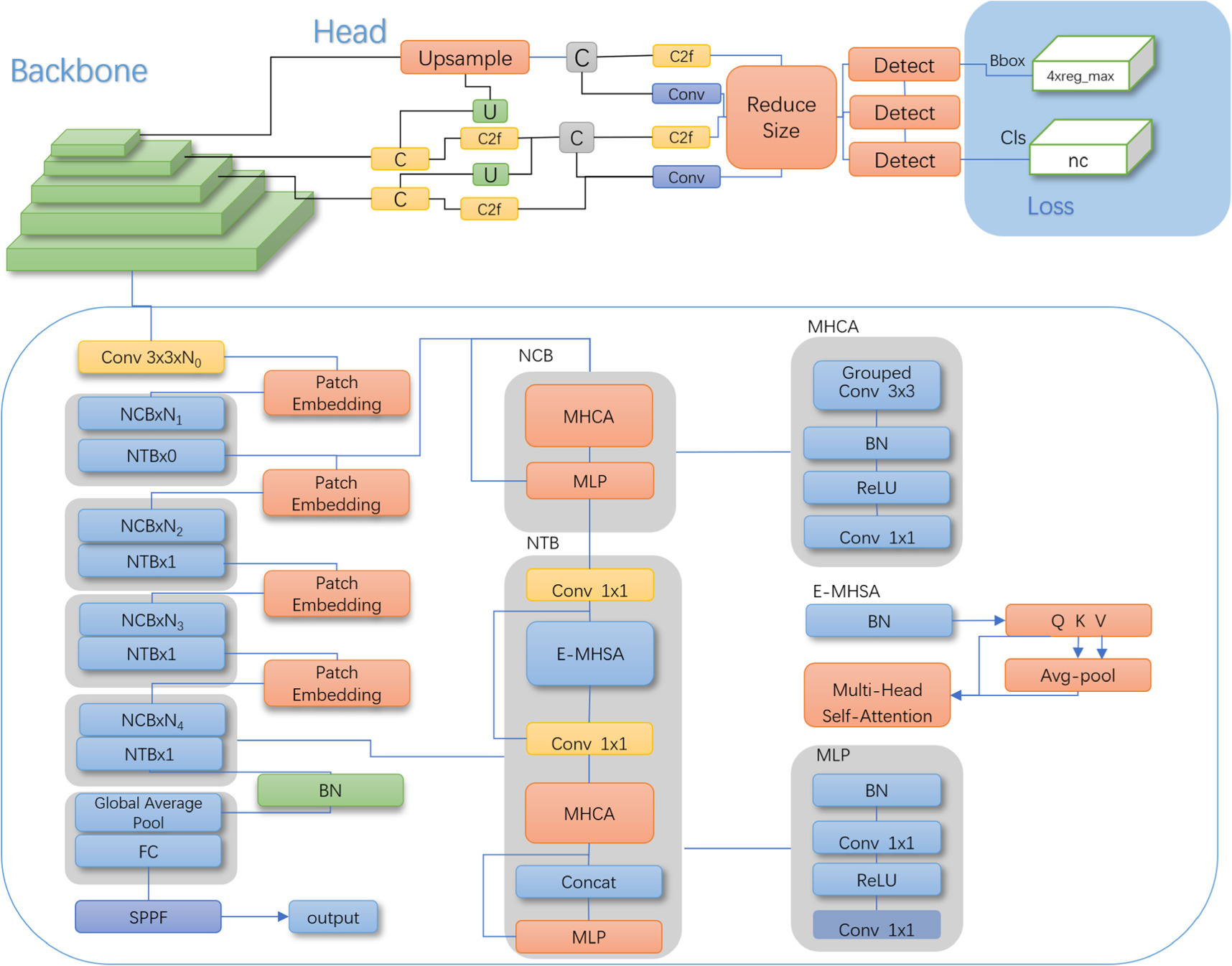 Improvement of the reading algorithm for pointer instruments based on ...