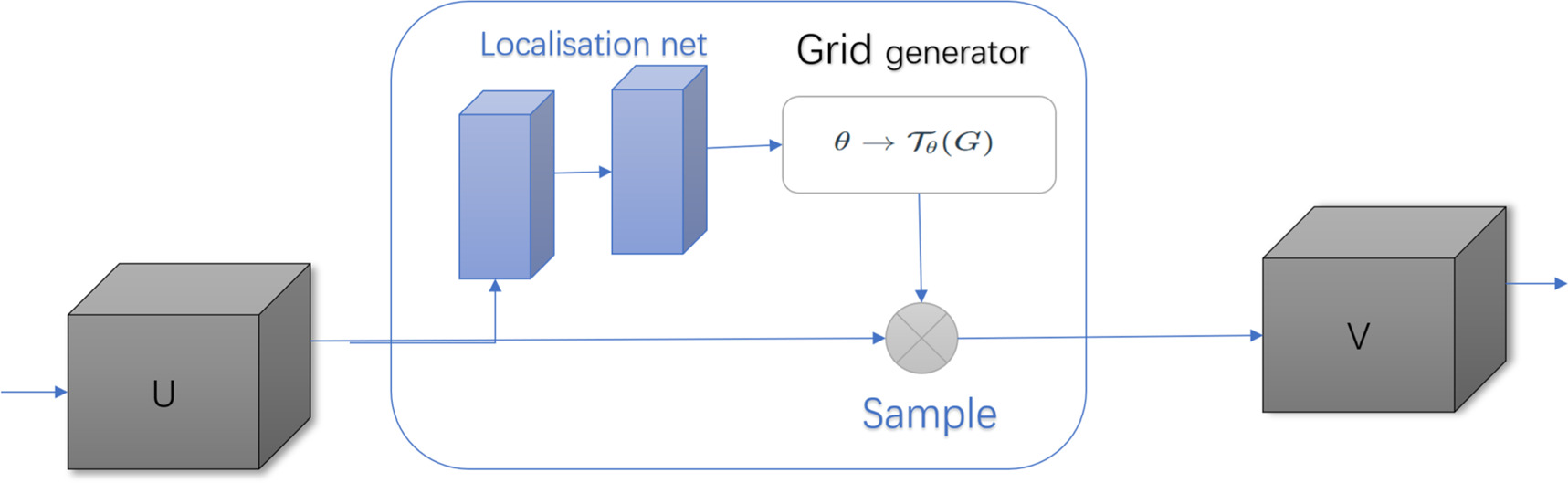 Improvement of the reading algorithm for pointer instruments based on ...