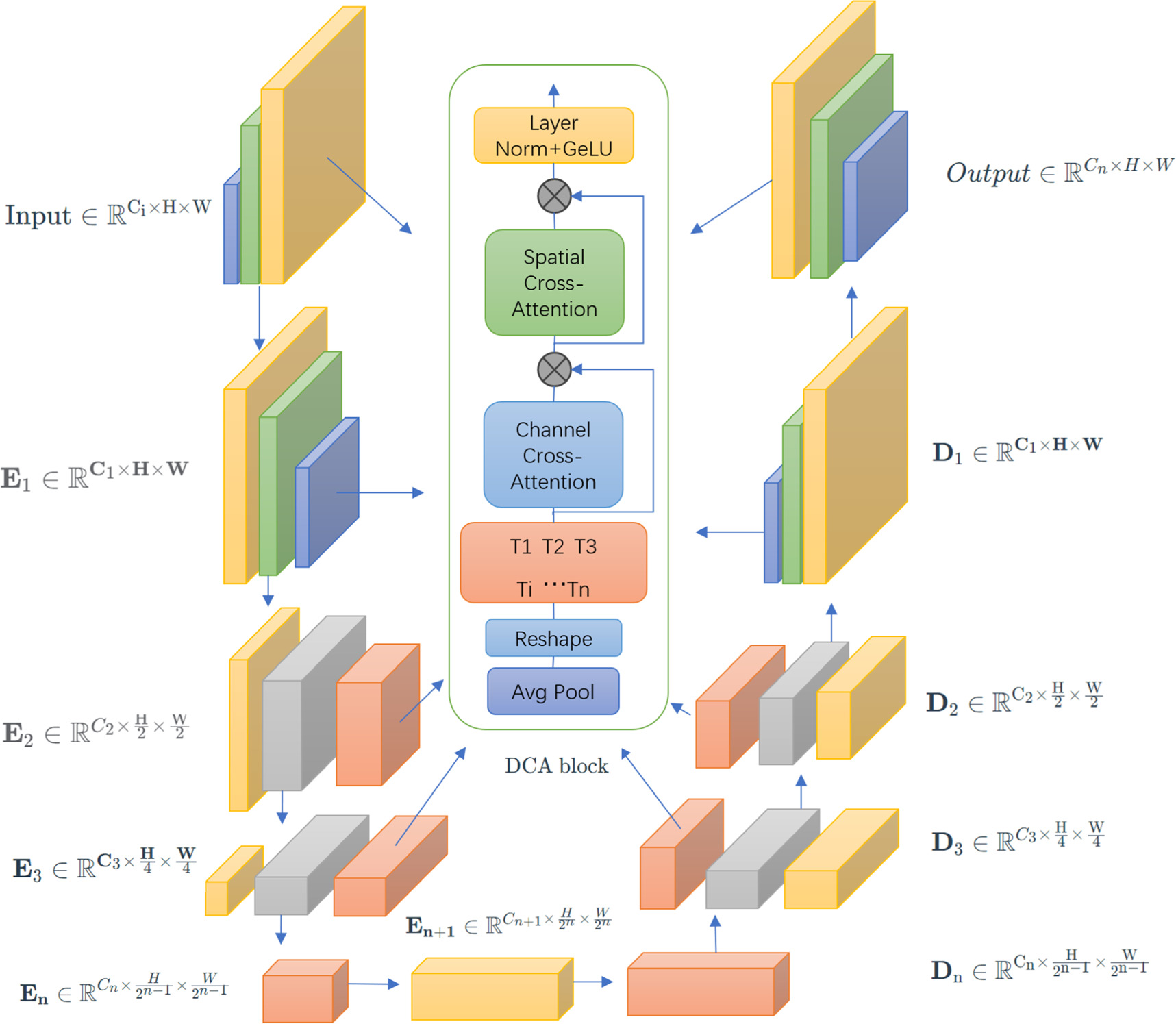 Improvement of the reading algorithm for pointer instruments based on ...