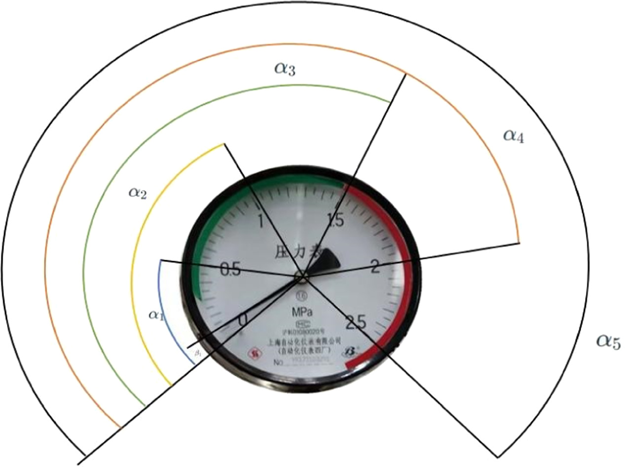 Pointer In Instrument Improvement of the reading algorithm for pointer instruments based on ...