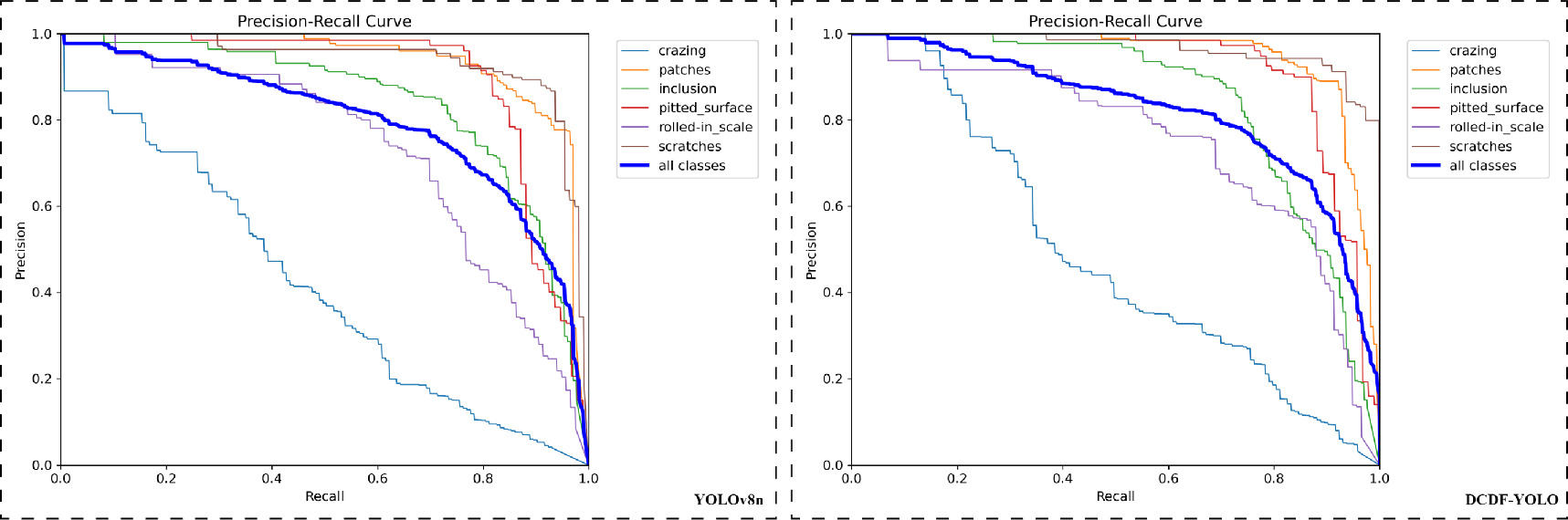 An efficient lightweight detection model for steel surface defects with ...