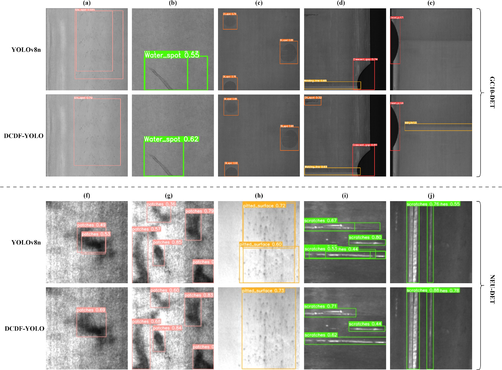 An efficient lightweight detection model for steel surface defects with ...