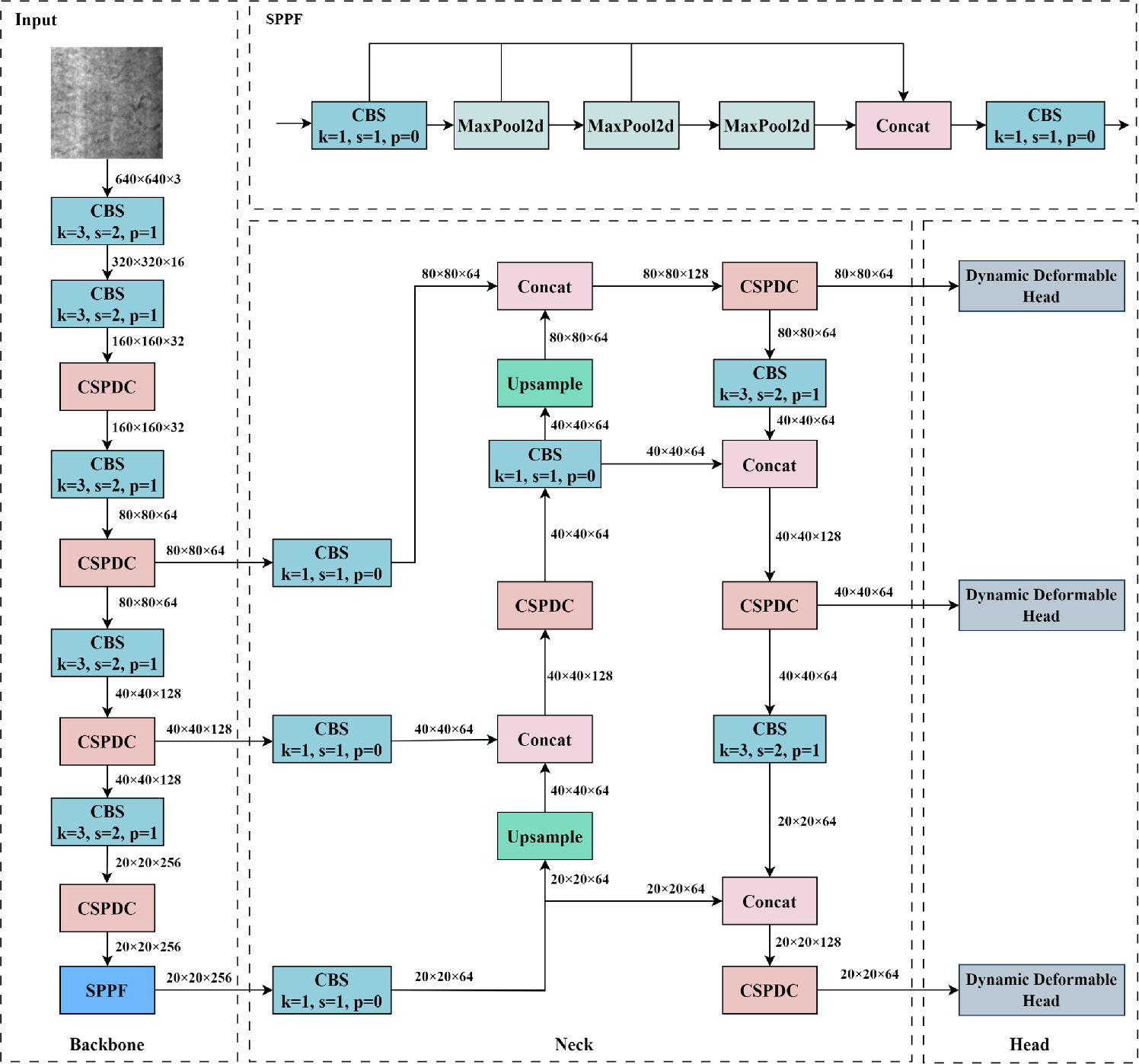 An efficient lightweight detection model for steel surface defects with ...