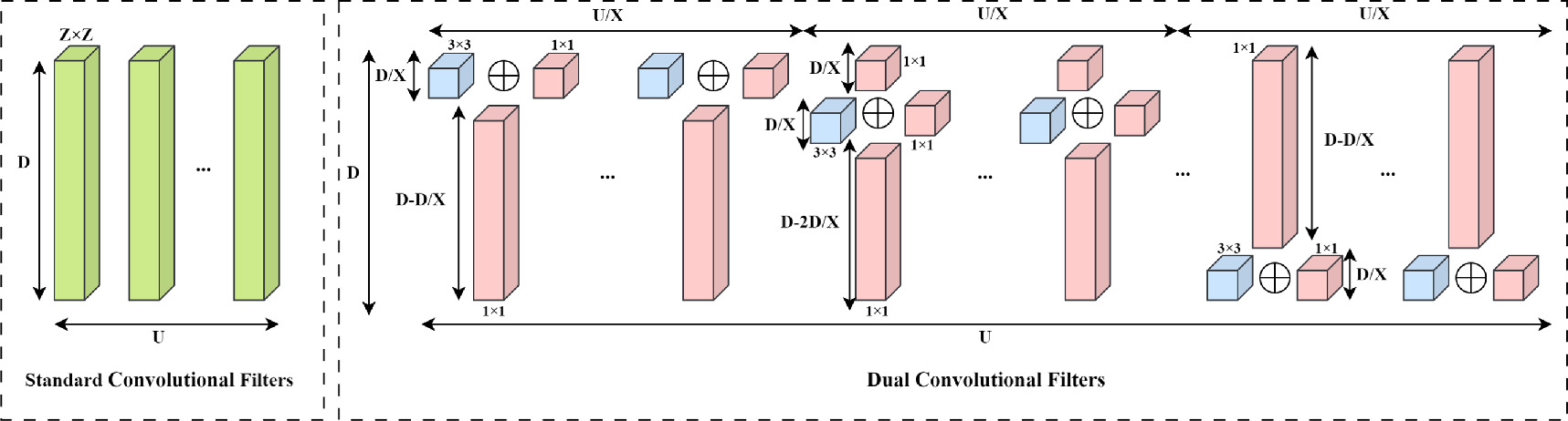 An efficient lightweight detection model for steel surface defects with ...