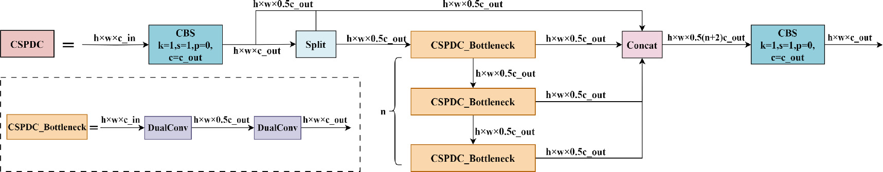 An efficient lightweight detection model for steel surface defects with ...