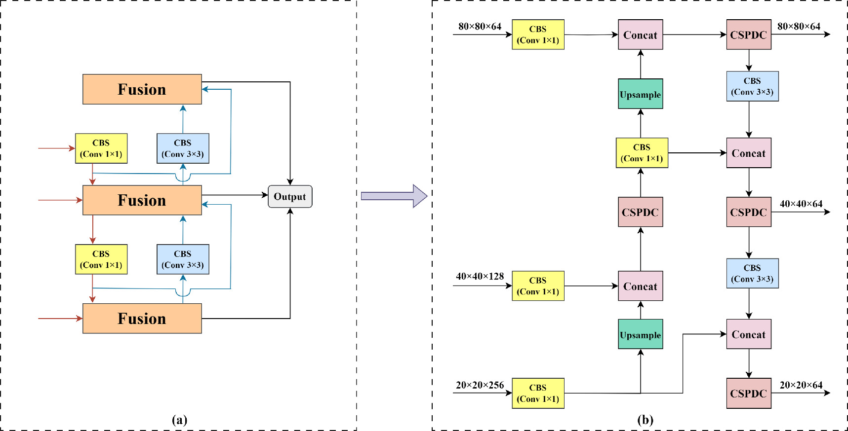 An efficient lightweight detection model for steel surface defects with ...