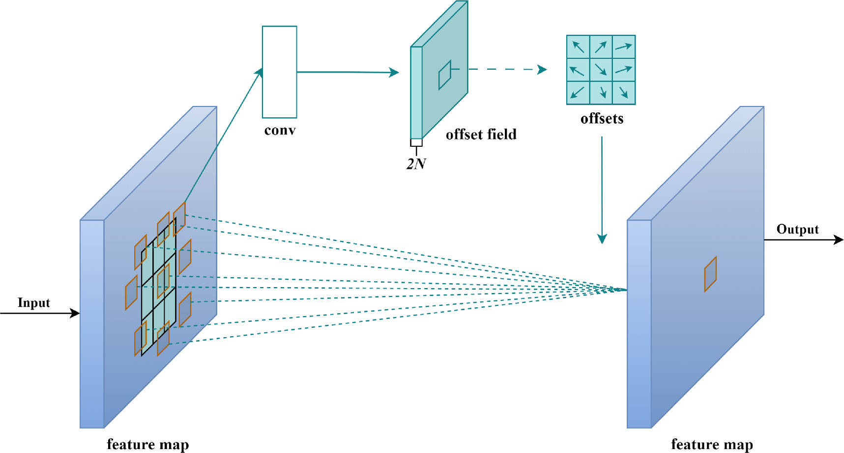 An efficient lightweight detection model for steel surface defects with ...