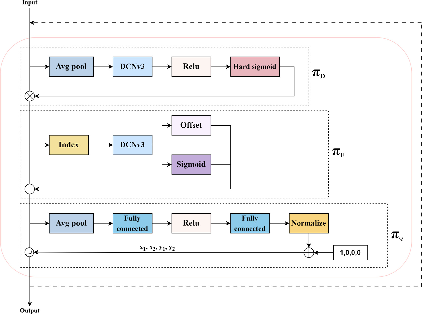 An efficient lightweight detection model for steel surface defects with ...