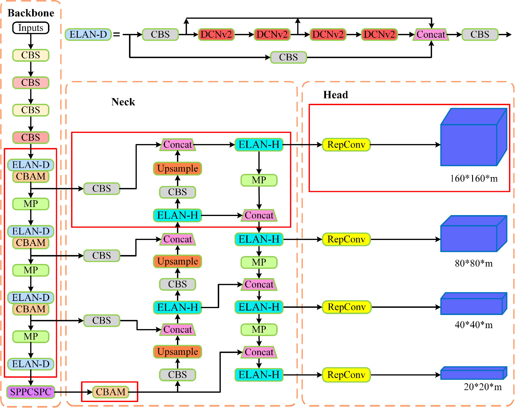 Improved YOLOv7 algorithm for flame detection in complex urban ...
