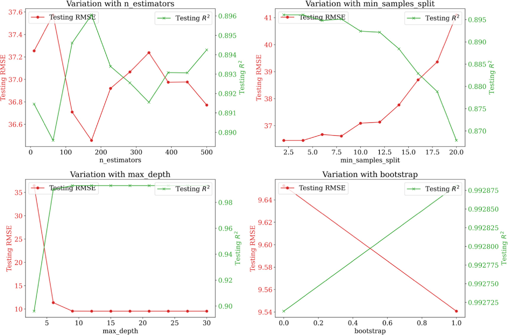 Extra tree regressor and Tree-structured parzen estimator based machine ...