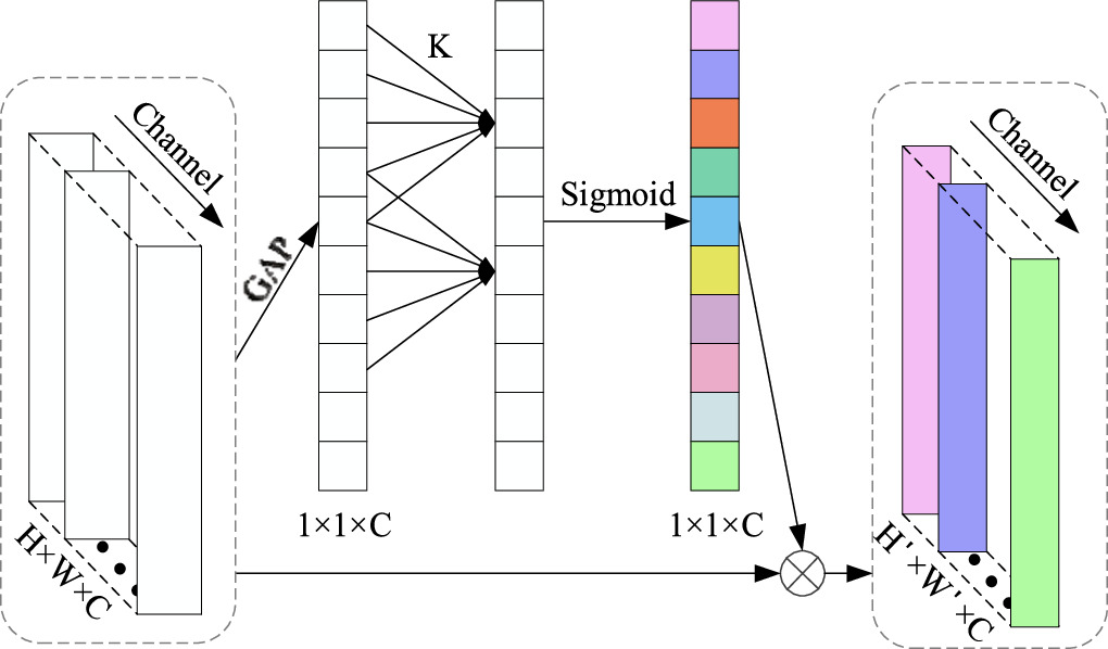 A new dual-channel trajectory prediction model - IOPscience