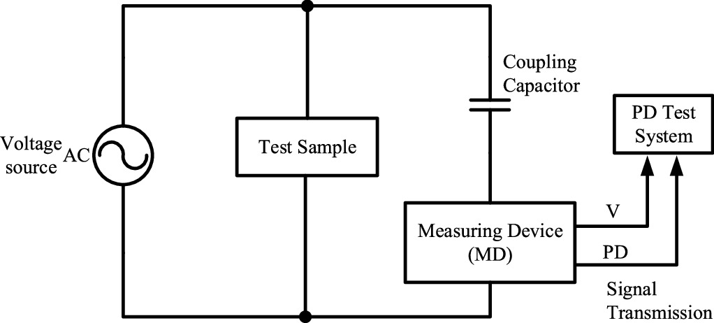 Partial discharge inception voltage in PCB defect samples under ...