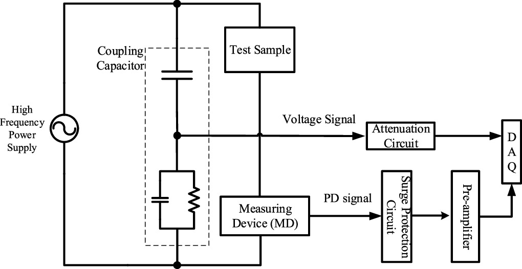 Partial discharge inception voltage in PCB defect samples under ...