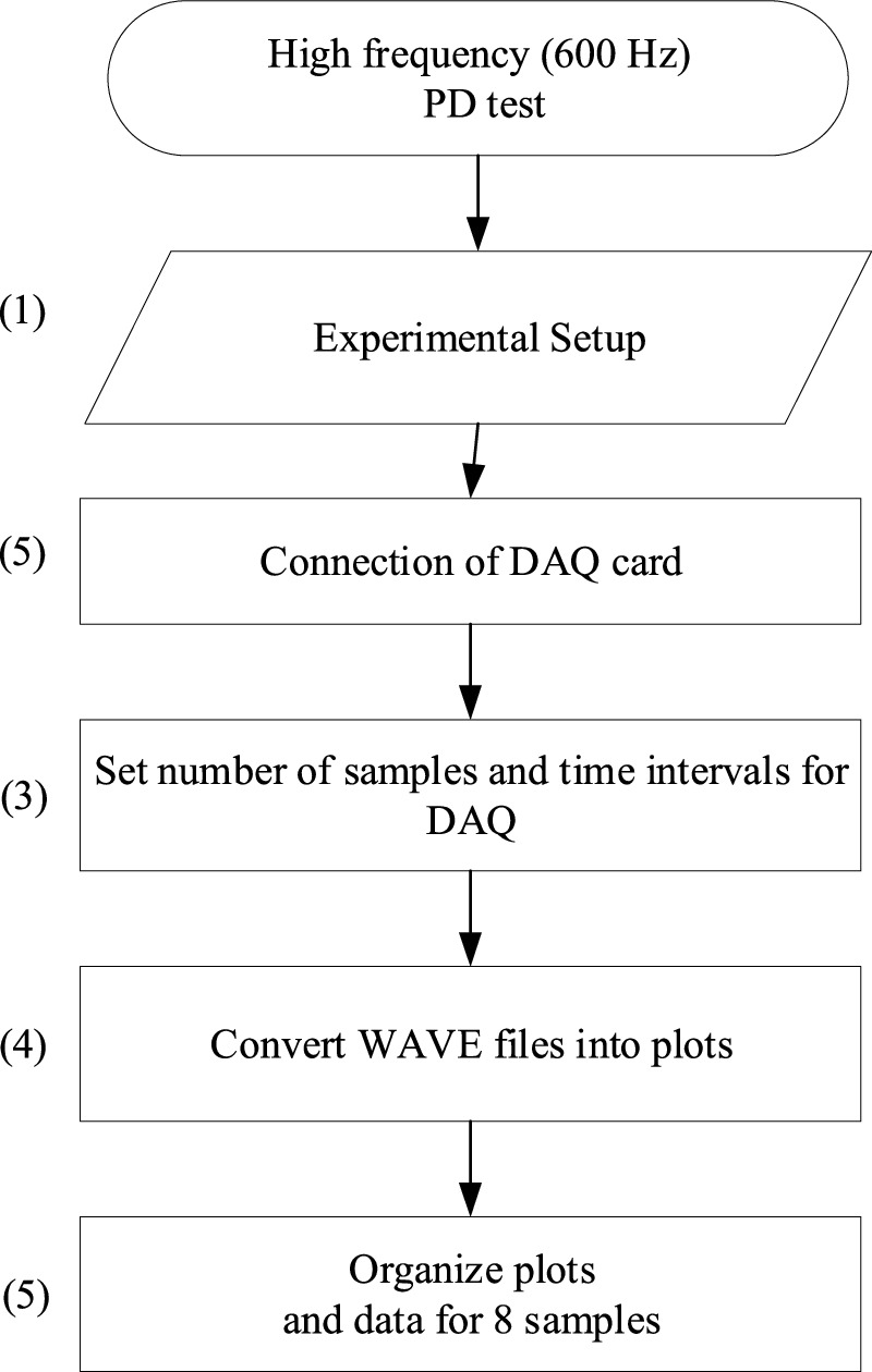 Partial discharge inception voltage in PCB defect samples under ...