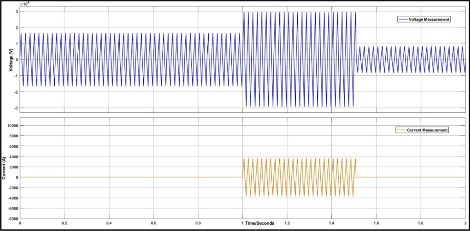 A practical case study on effect of moisture ingress in power cables ...