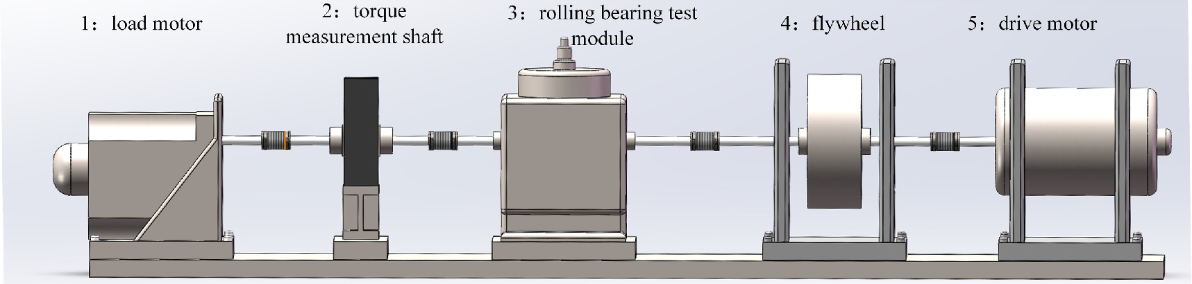 Fault diagnosis of rolling bearing based on improved stacking ensemble ...