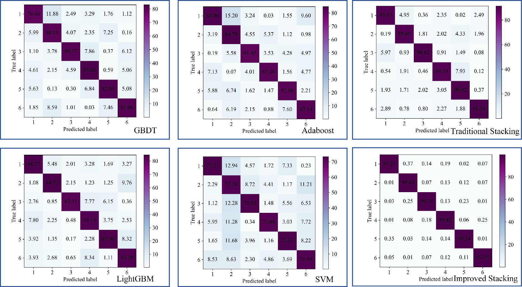 Fault diagnosis of rolling bearing based on improved stacking ensemble ...