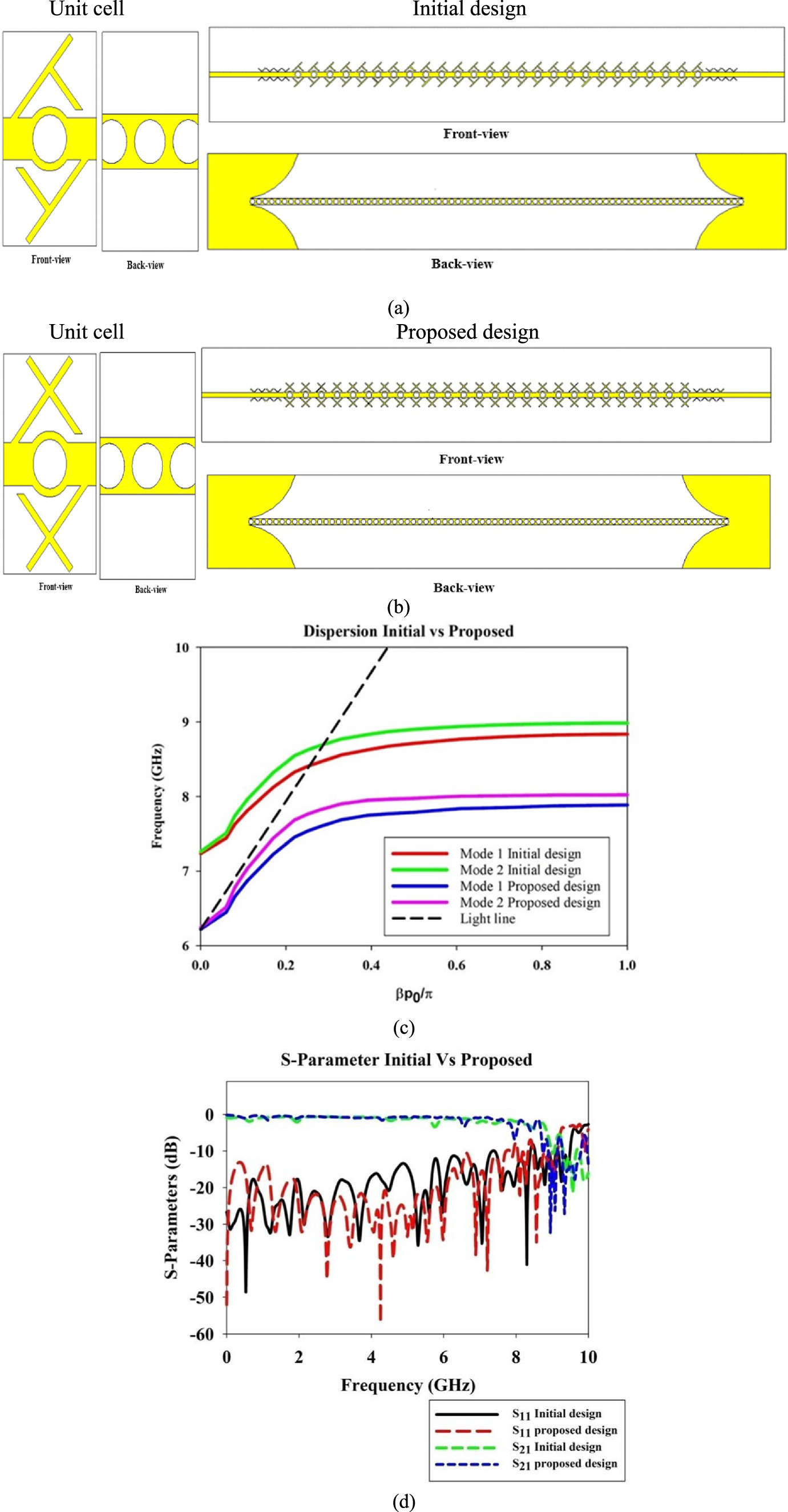 Full space scanning leaky wave antenna with wide angle beam steering ...