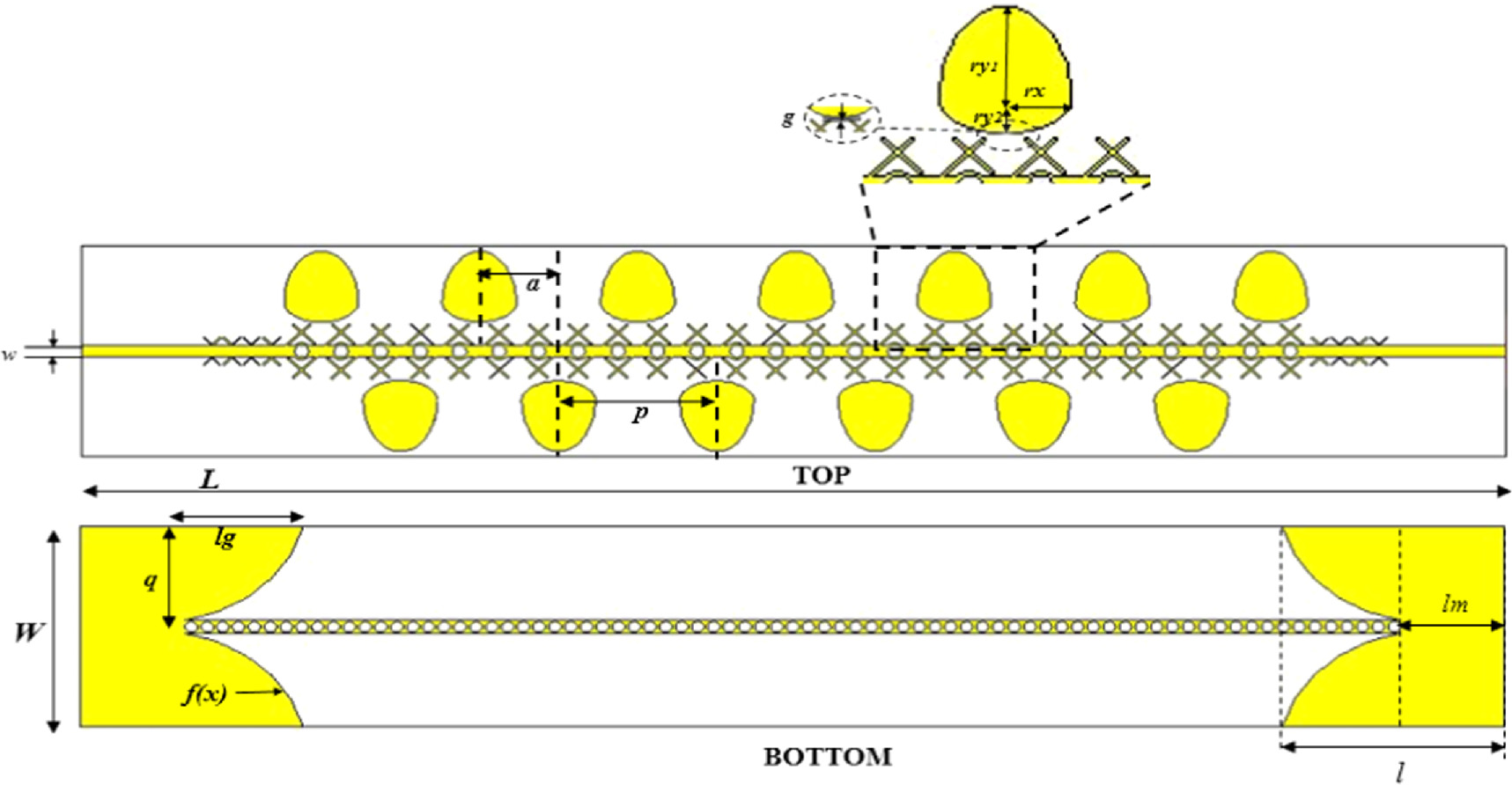 Full space scanning leaky wave antenna with wide angle beam steering ...