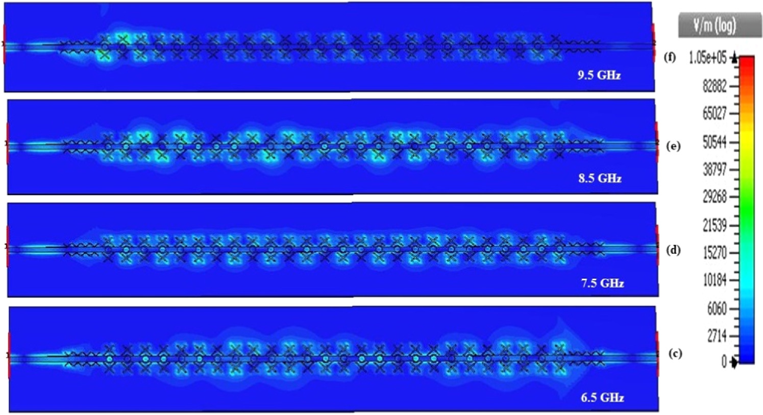 Full space scanning leaky wave antenna with wide angle beam