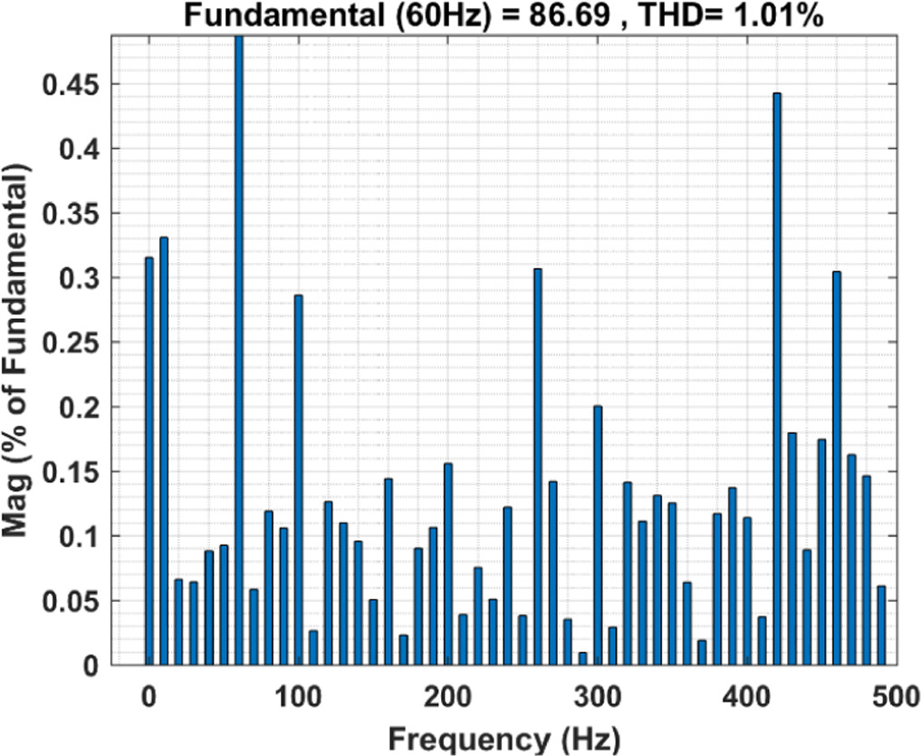 A simulation analysis of reactive power compensation with hybrid ...