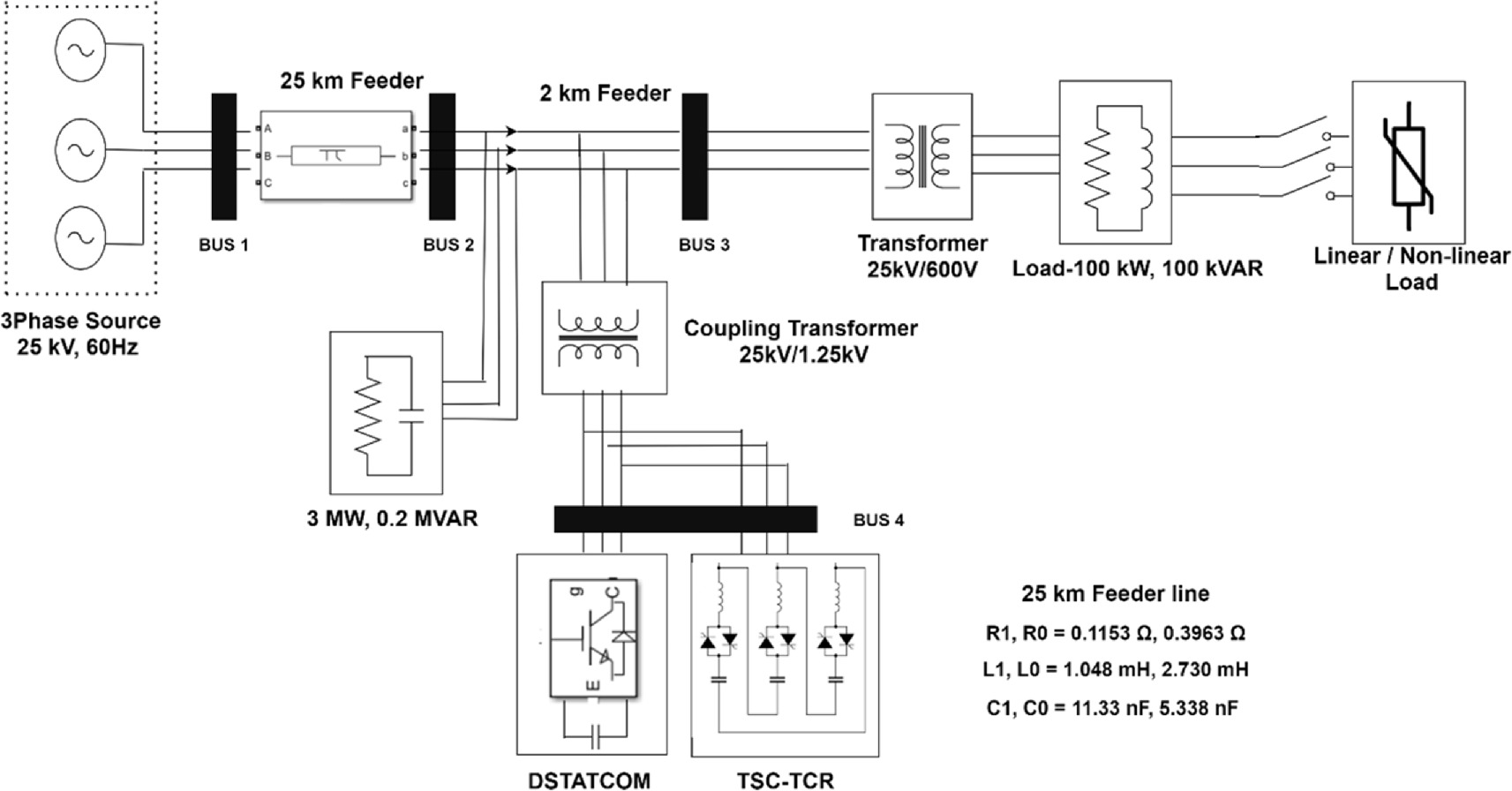 A simulation analysis of reactive power compensation with hybrid ...
