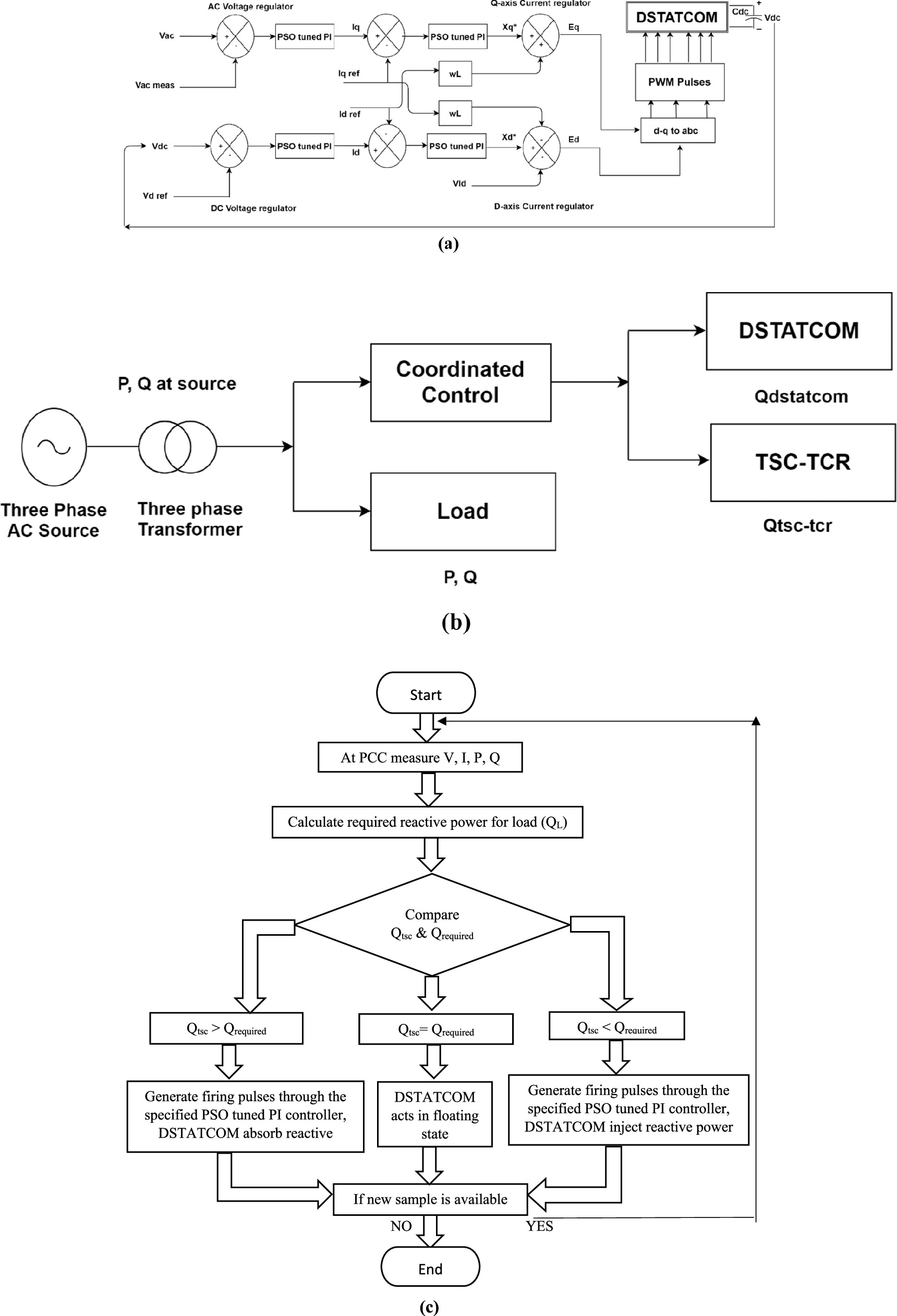 A simulation analysis of reactive power compensation with hybrid ...