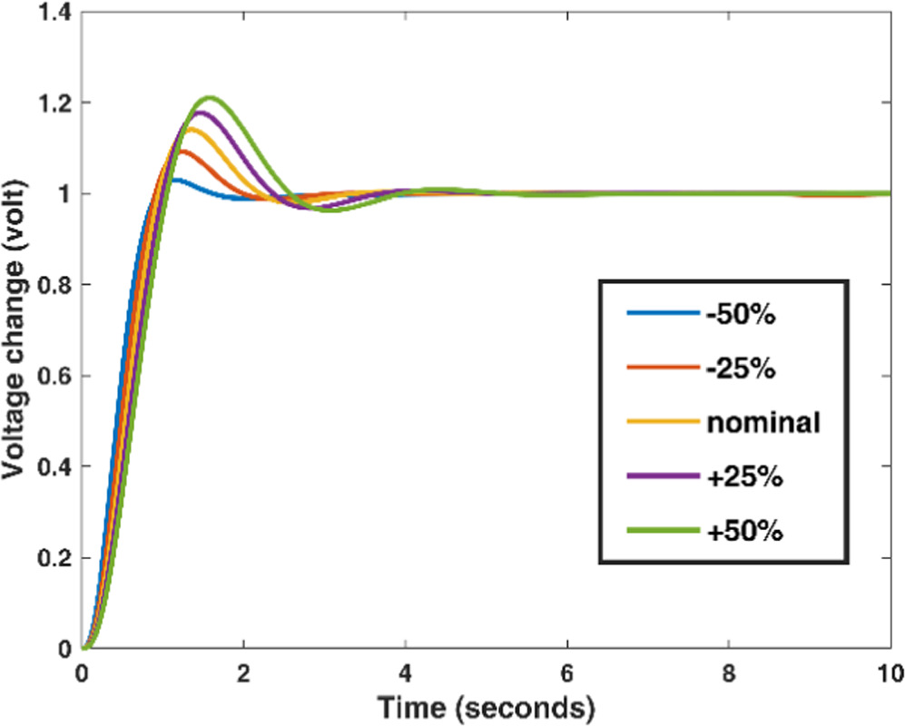 Voltage profile enhancement of an AVR system using ant lion ...