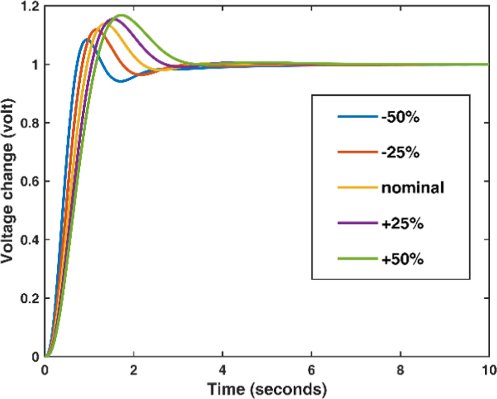 Voltage profile enhancement of an AVR system using ant lion ...