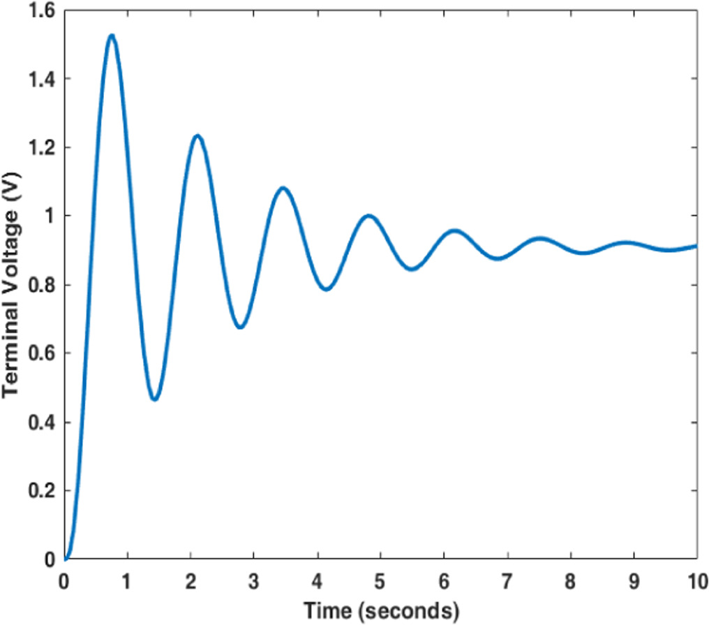 Voltage profile enhancement of an AVR system using ant lion ...