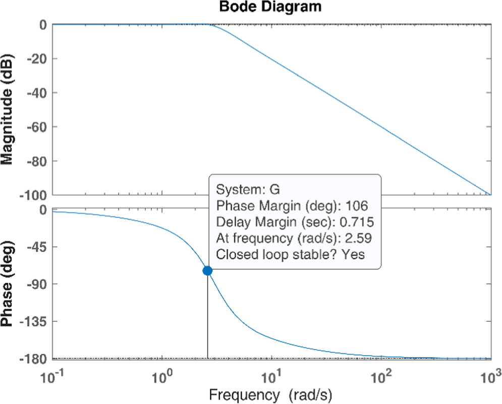 Voltage profile enhancement of an AVR system using ant lion ...