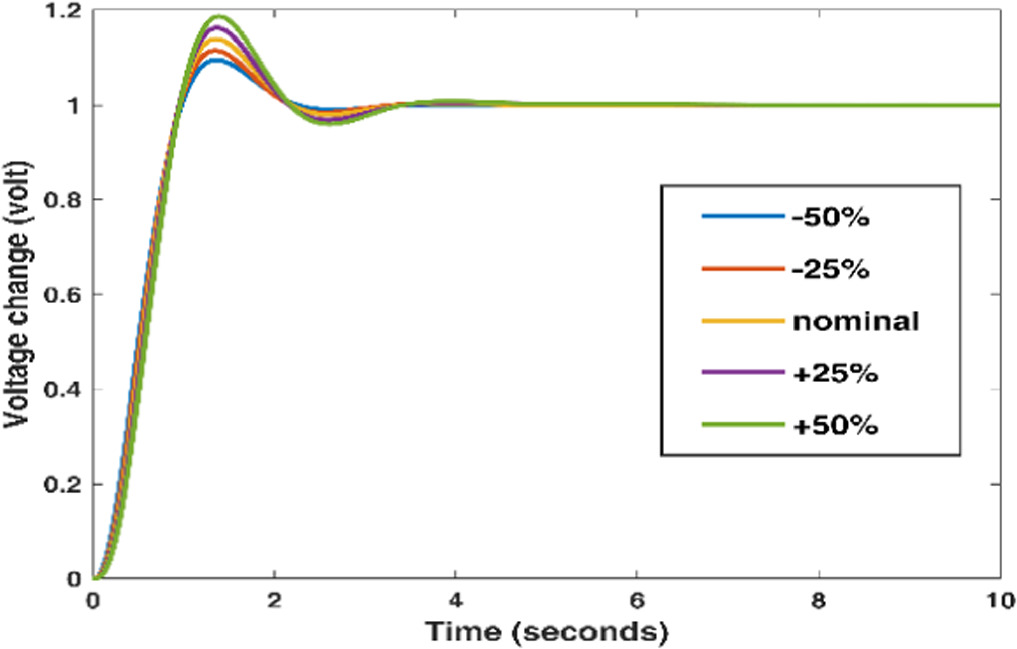 Voltage profile enhancement of an AVR system using ant lion ...