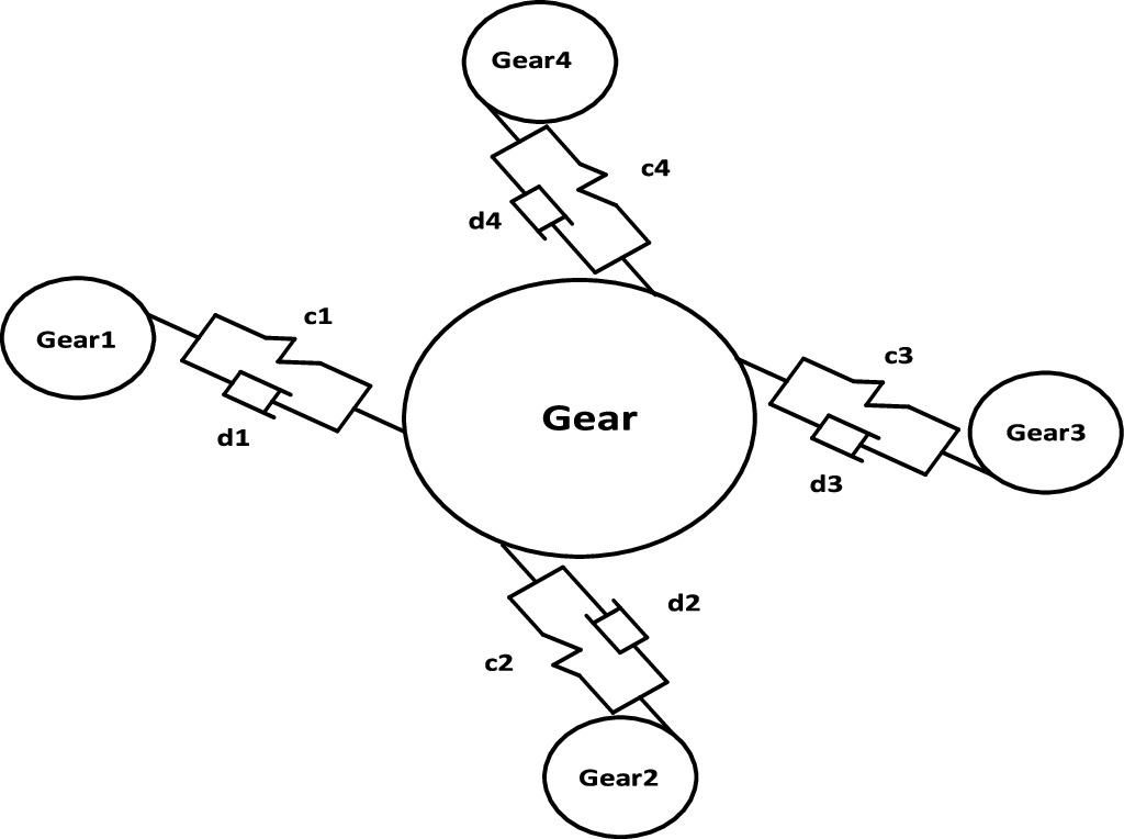 Synchronization and coordination control based on enhanced deviation ...
