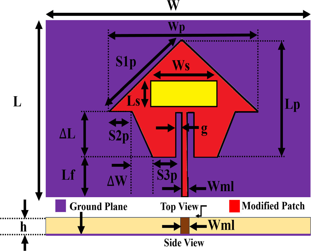 OD版 スケール・アンド・スコープ Realization of a compact slotted triangular patch antenna